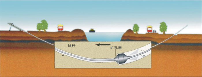 青海盾泰卓管道清洗技术服务非开挖